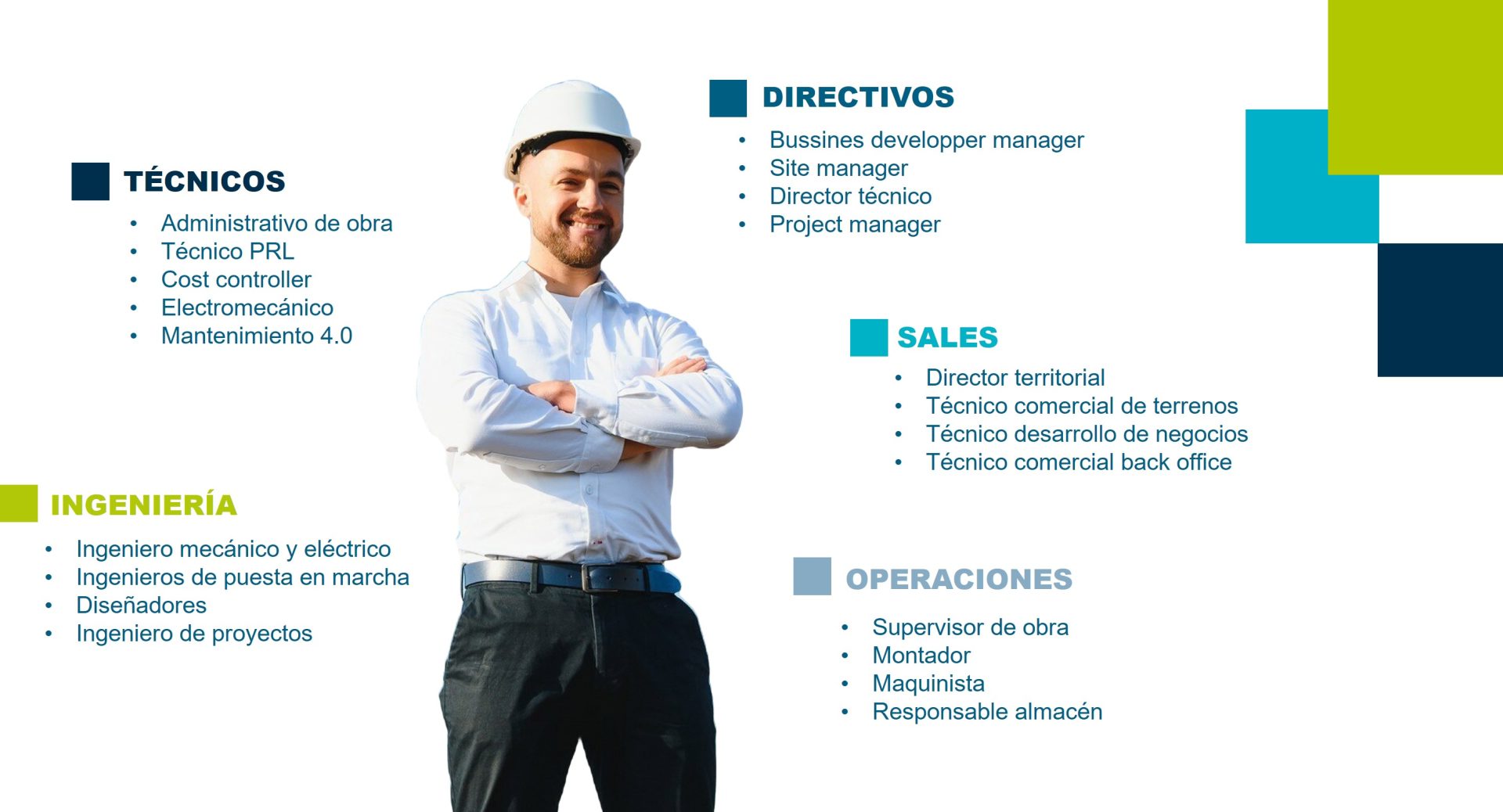 gi pro - proceso